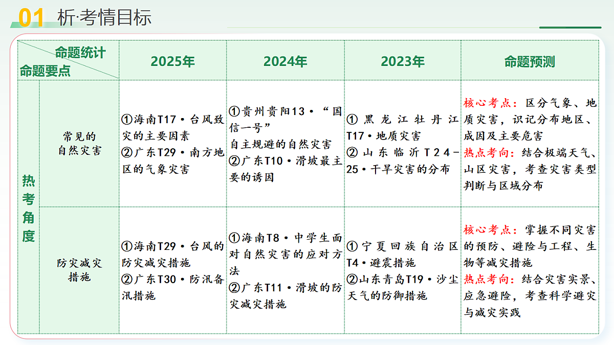 18232290第4页