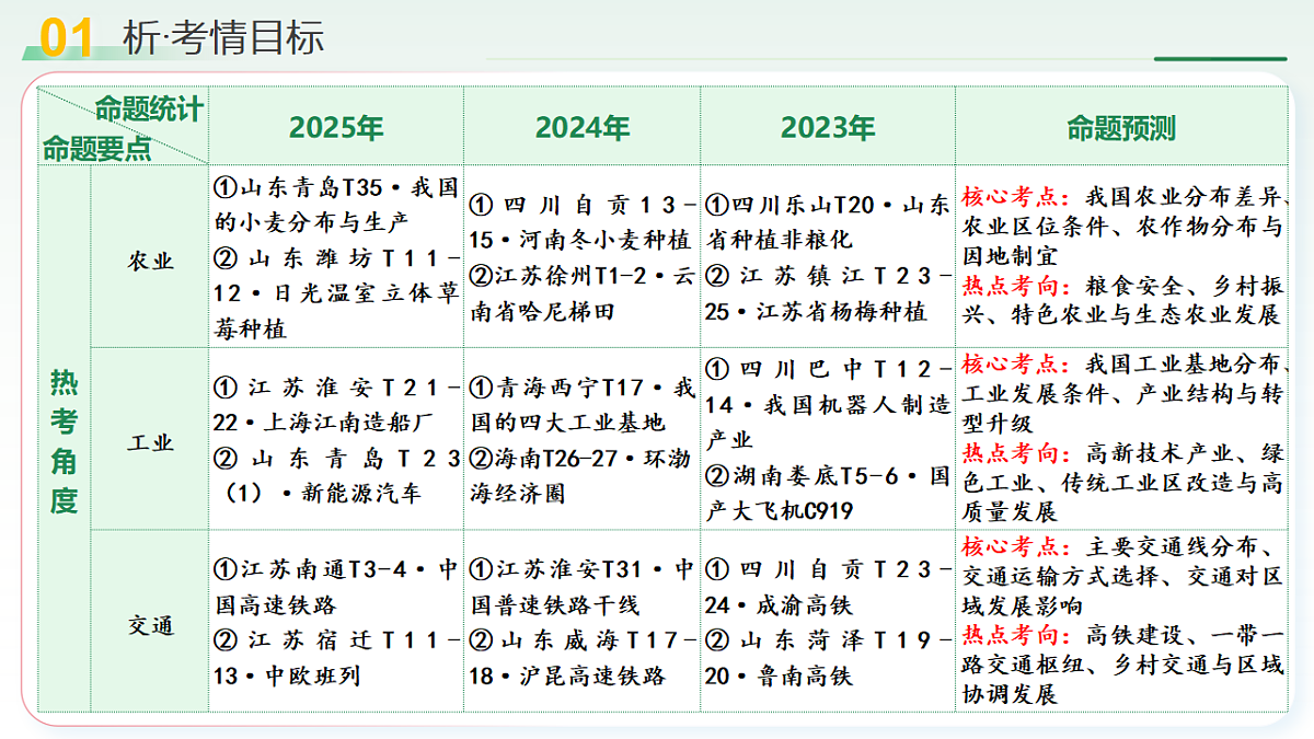 18232291第4页