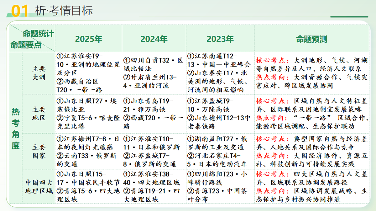 18232292第4页