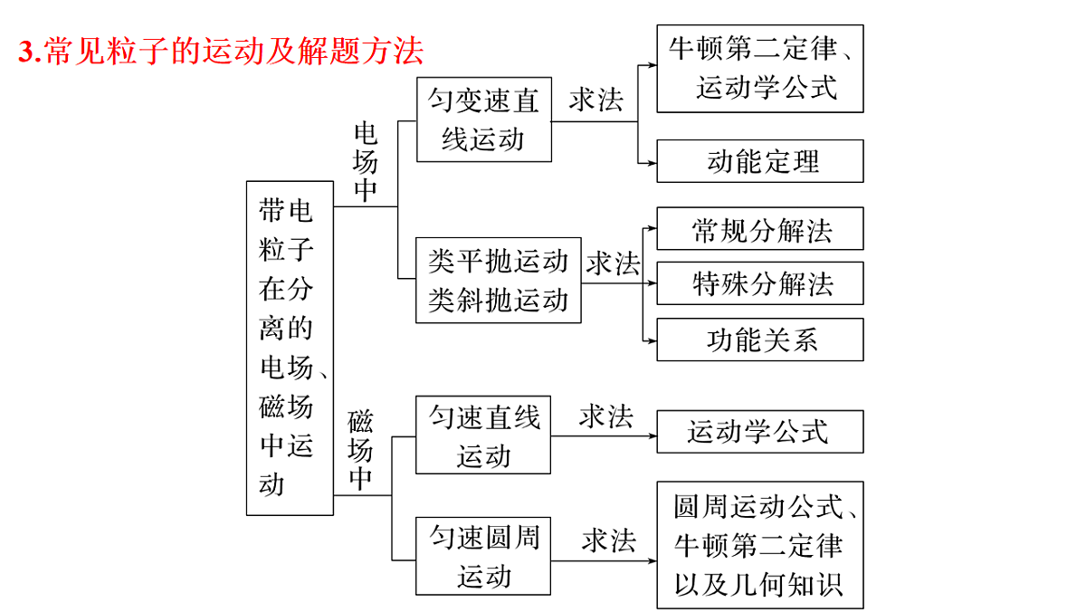 18232482第3页