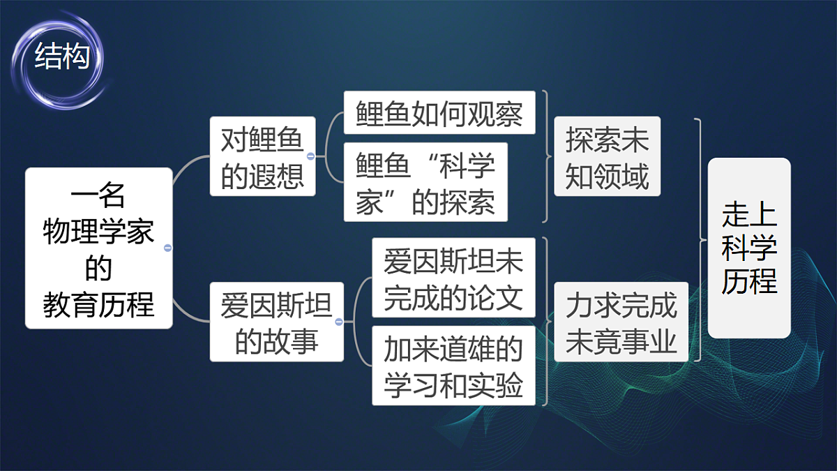 18232773第5页