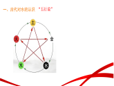 2.2建构分子模型（二） 课件-2025--2026学年（浙教版）七年级 科学 下册