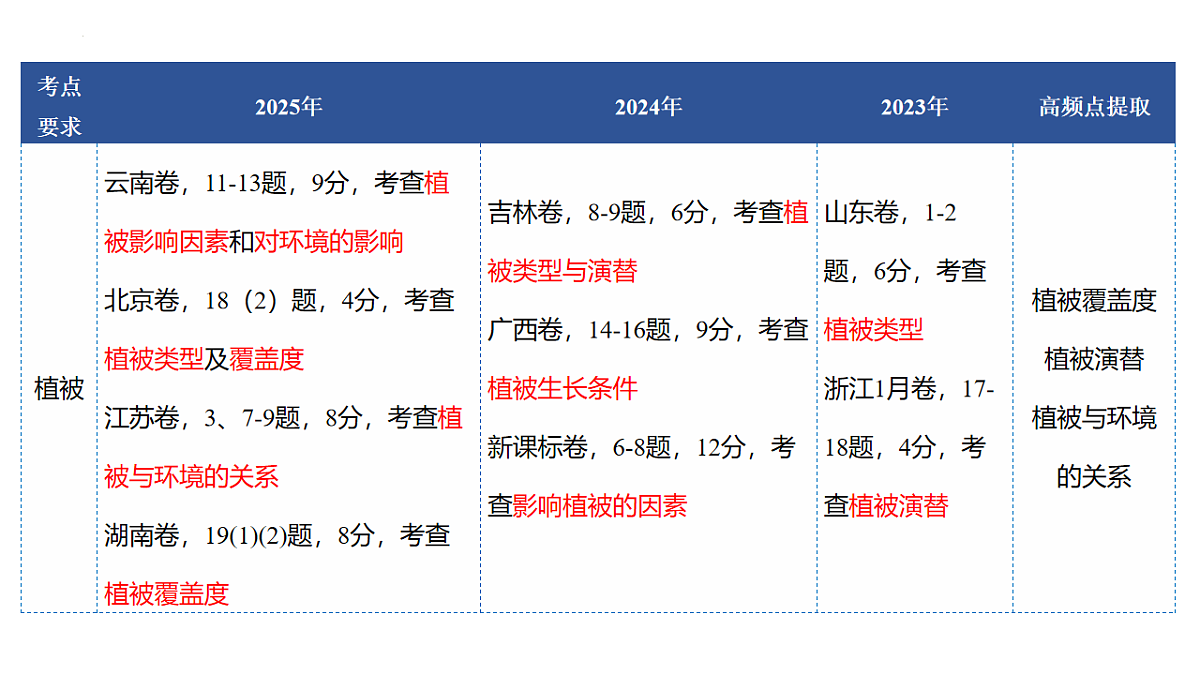 18235363第4页