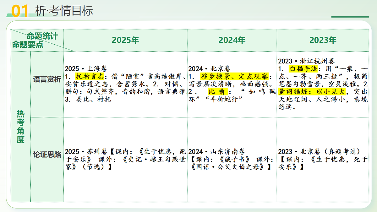 18235388第4页