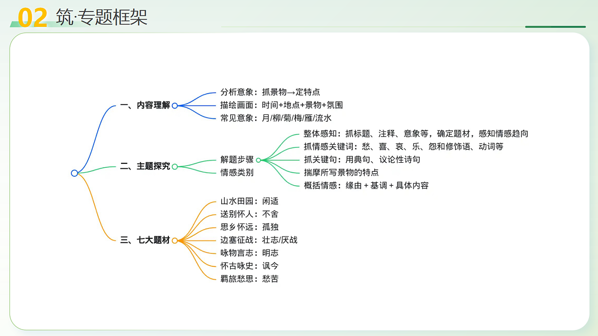 18235395第7页