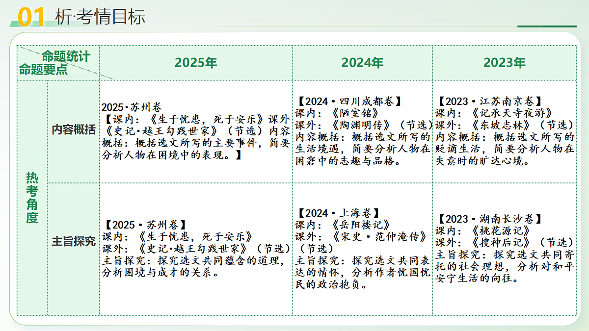 18235417第4页