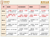 第五单元 学写游记（课件）语文新教材统编版八年级下册