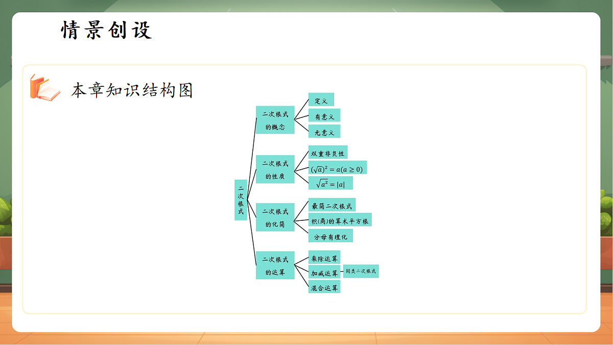 第一章二次根式小结与反思第3页