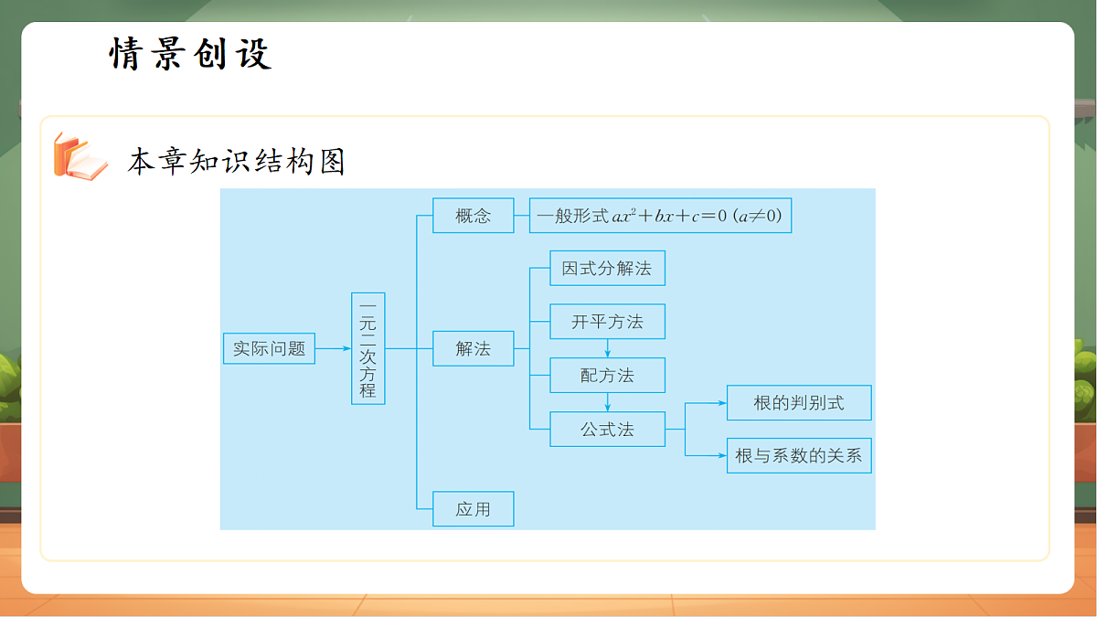 第二章一元二次方程小结与反思第3页