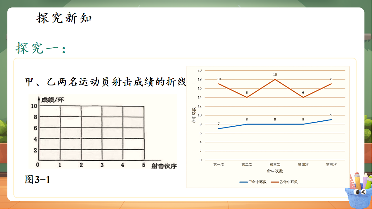 3.3.1离差平方和与方差第6页