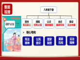 9.1国家行政机关的性质和职权（活动探究课件）道德与法治新教材统编版八年级下册
