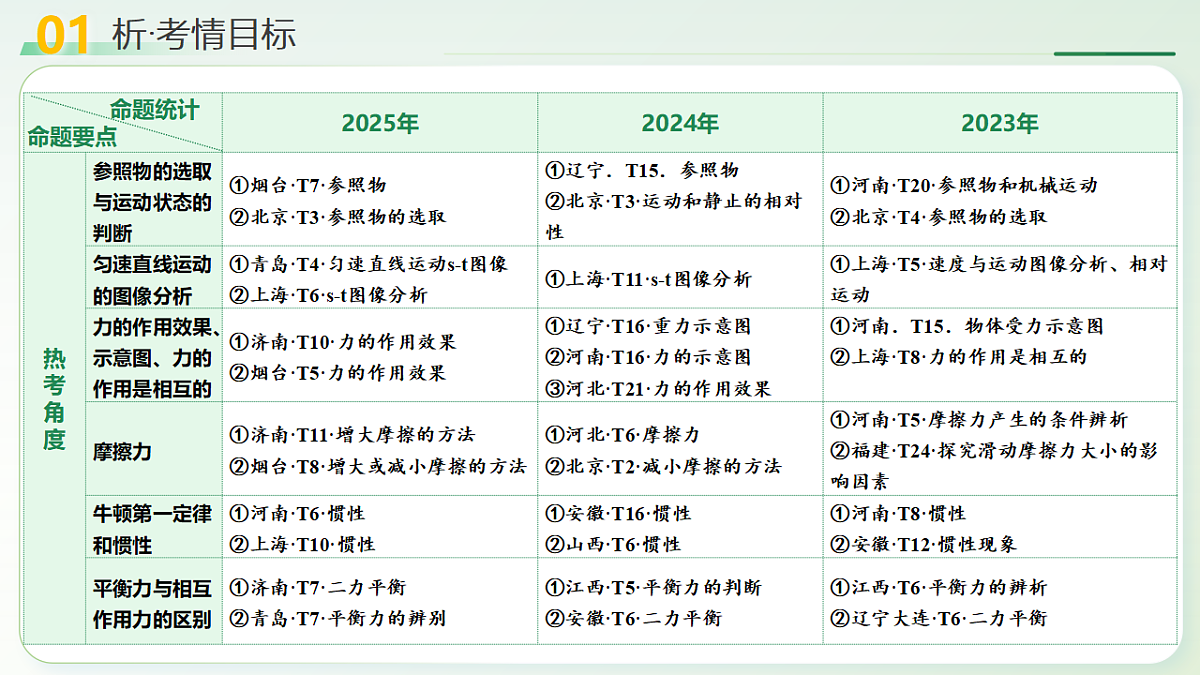18238150第4页