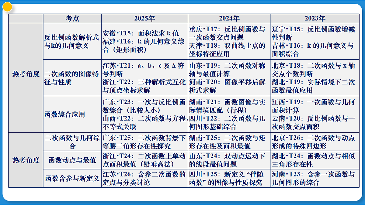 18238295第5页