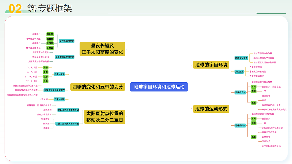 18238593第7页