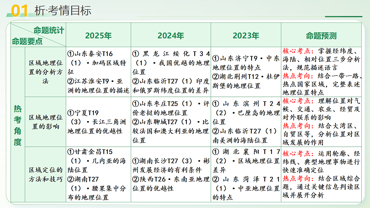 18238595第4页