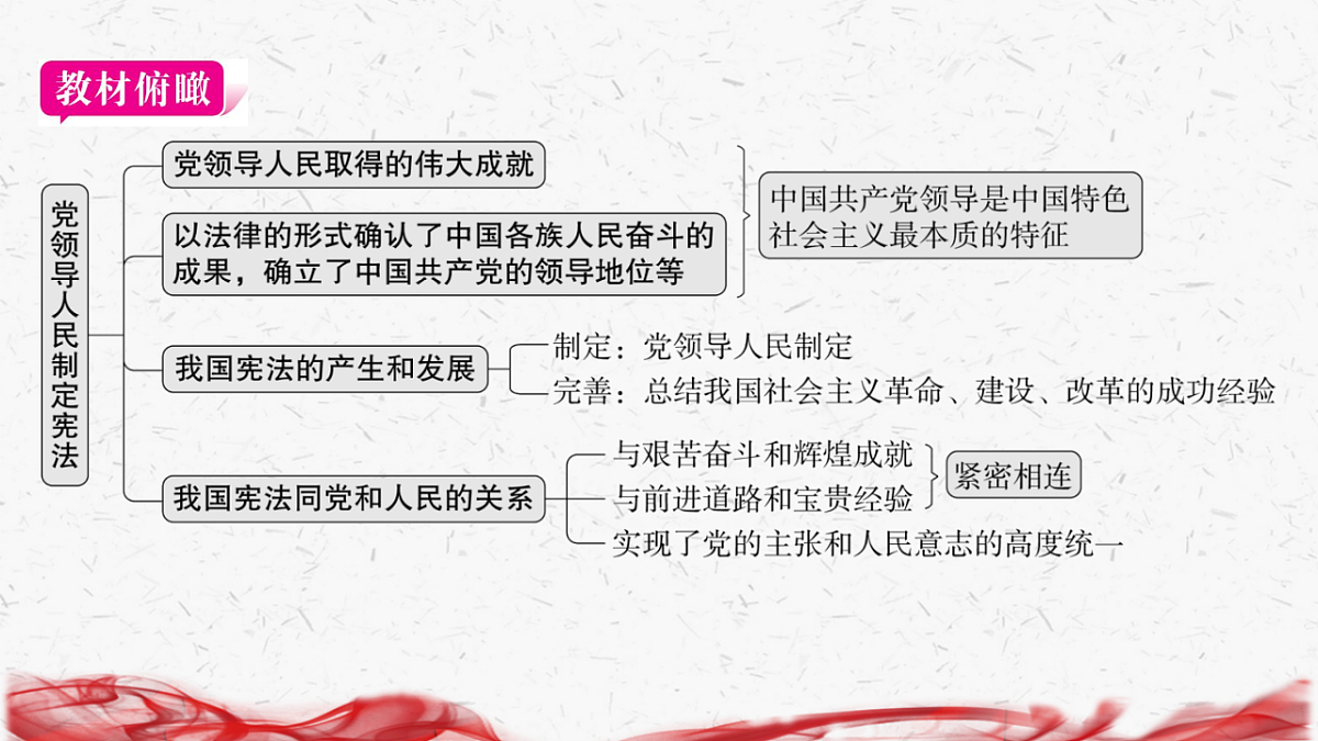 18239012第3页