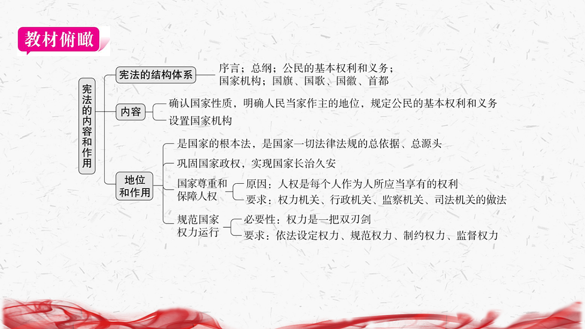 18239013第4页