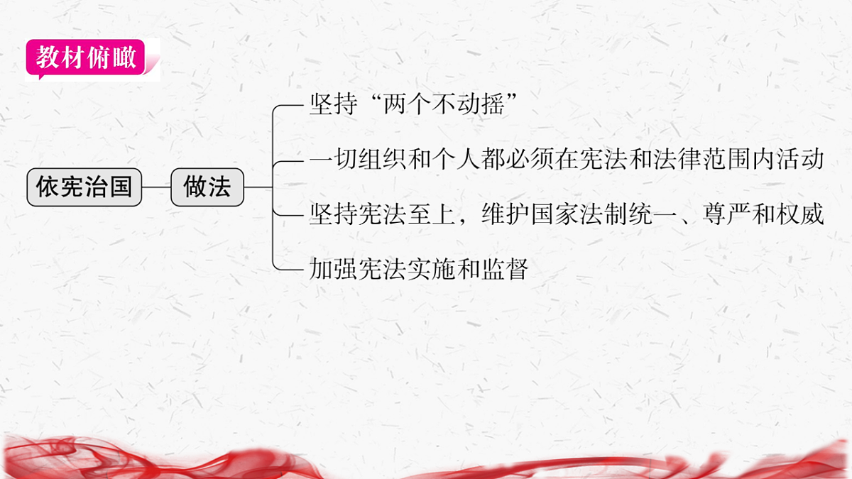 18239014第3页