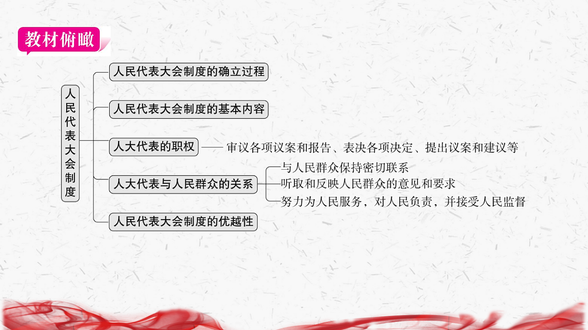 18239021第3页