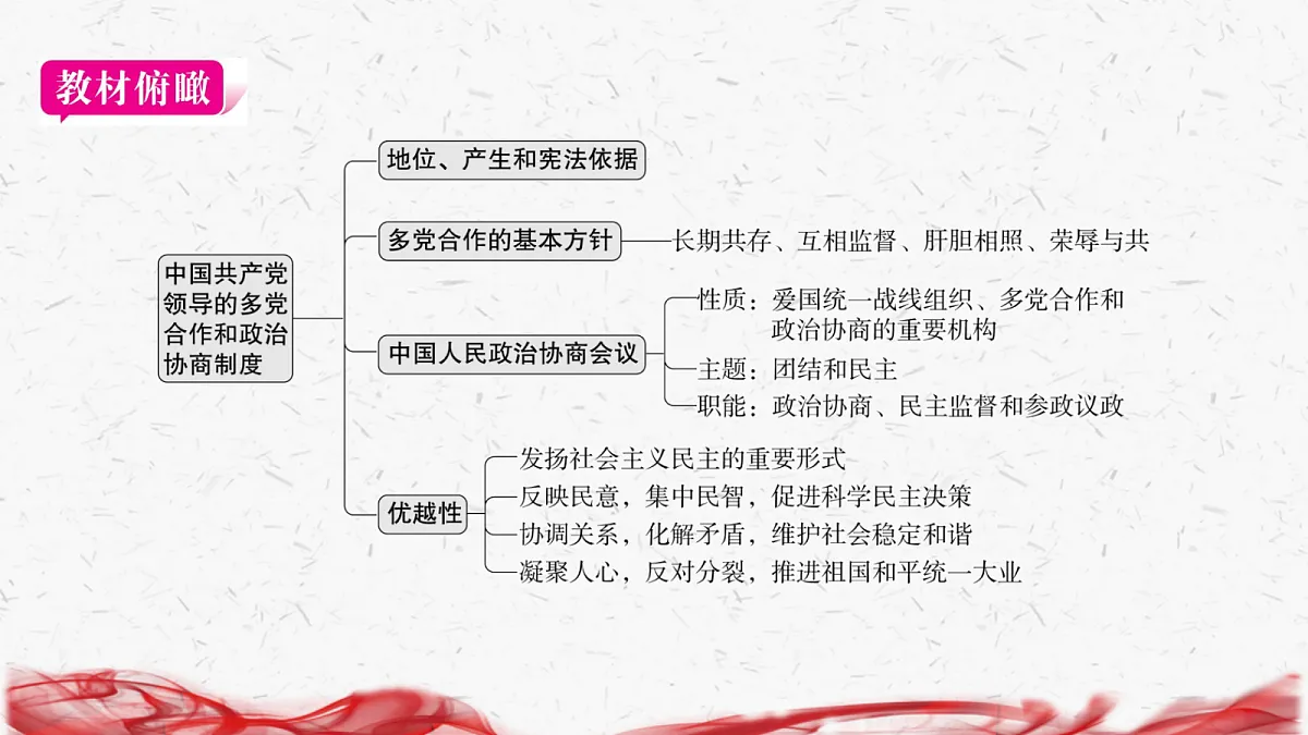 18239030第3页