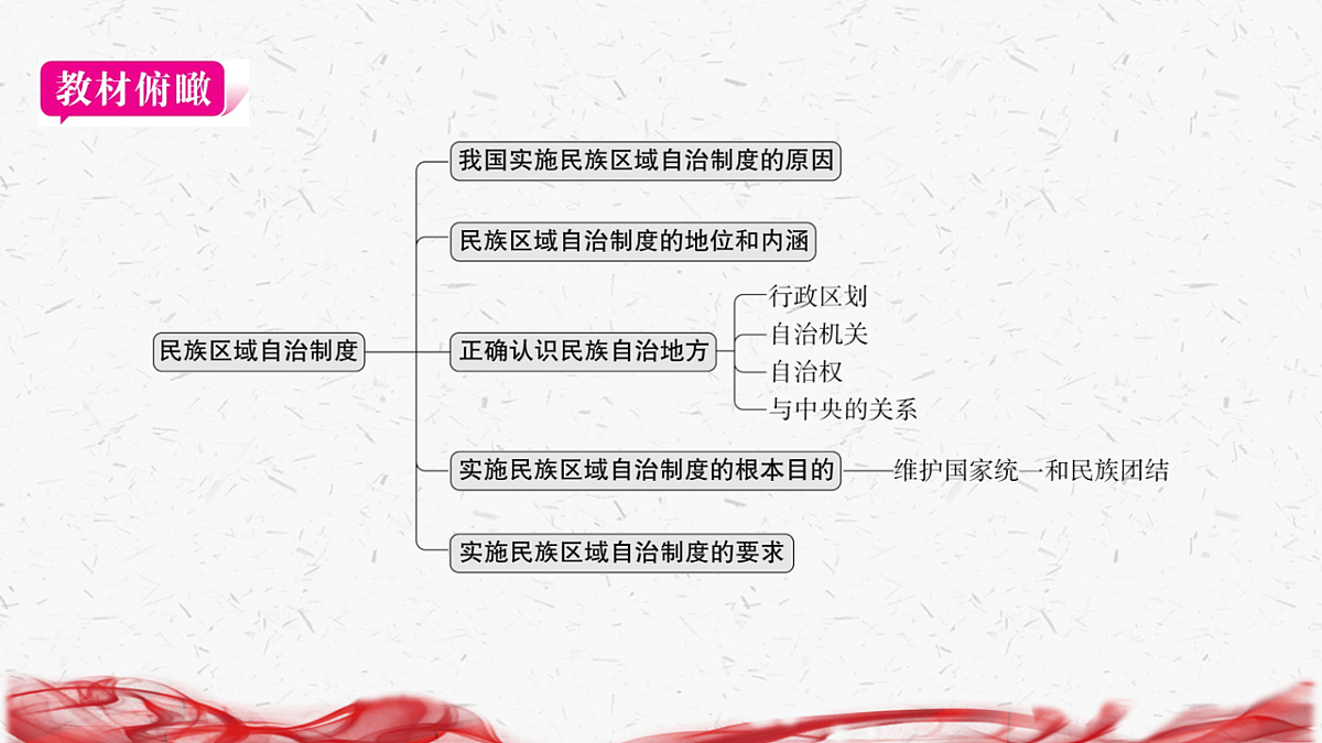 18239031第3页