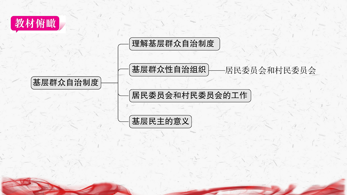 18239032第3页