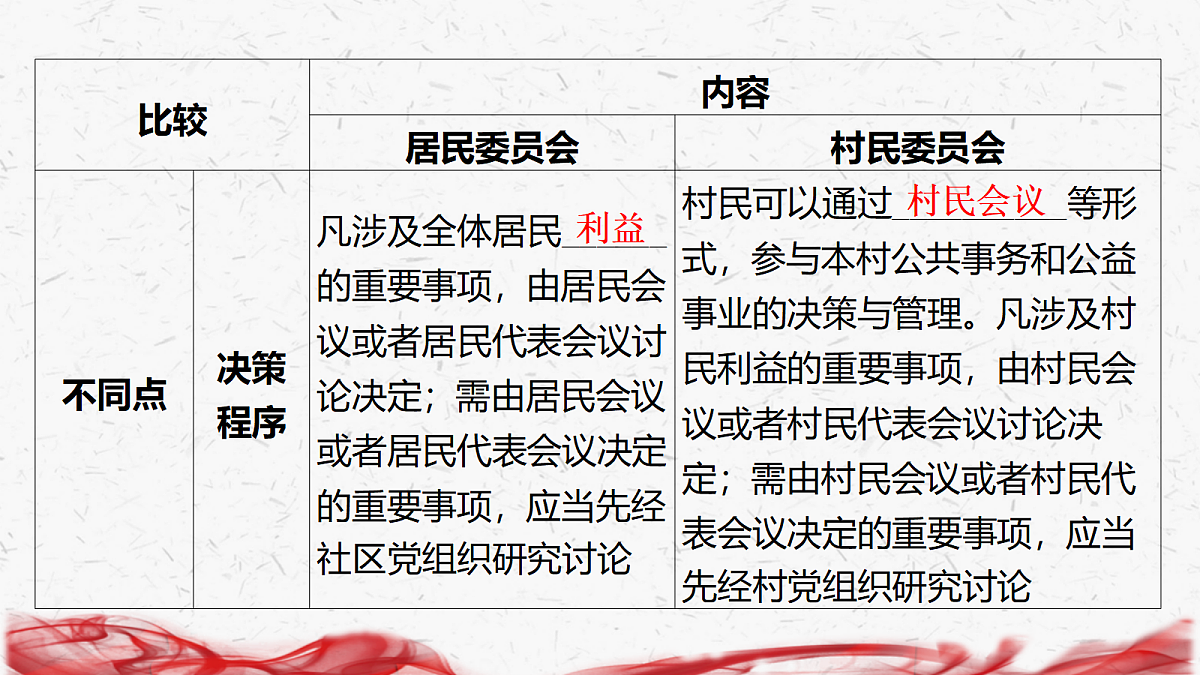 18239032第6页