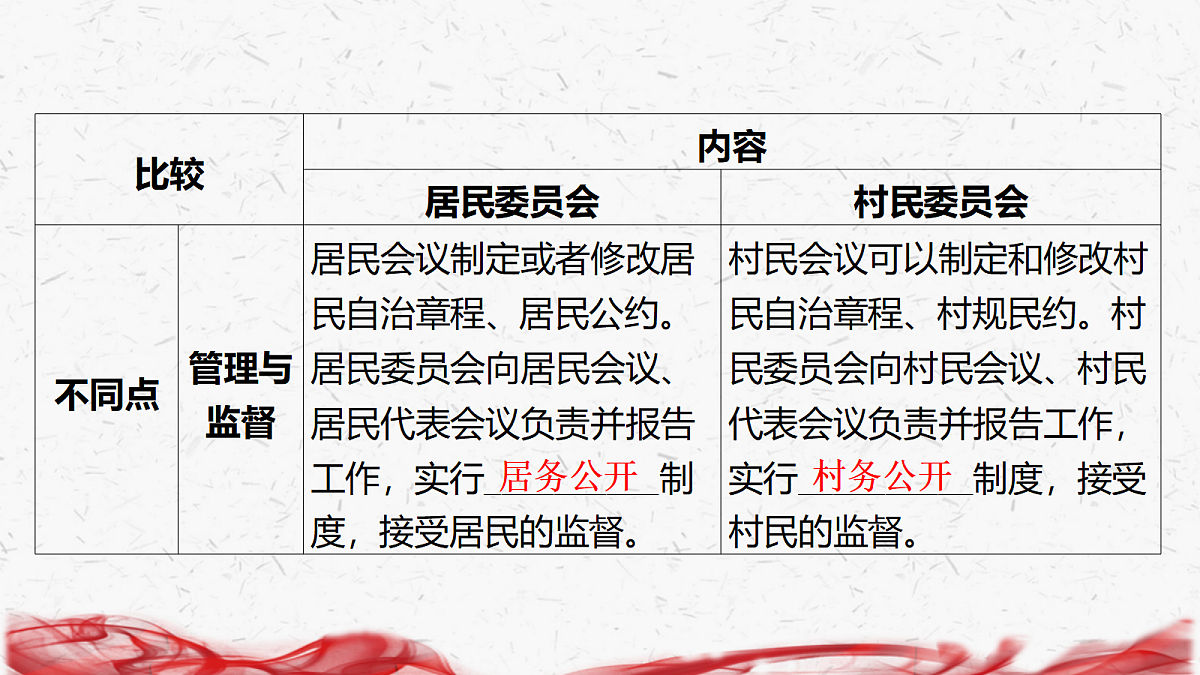 18239032第7页