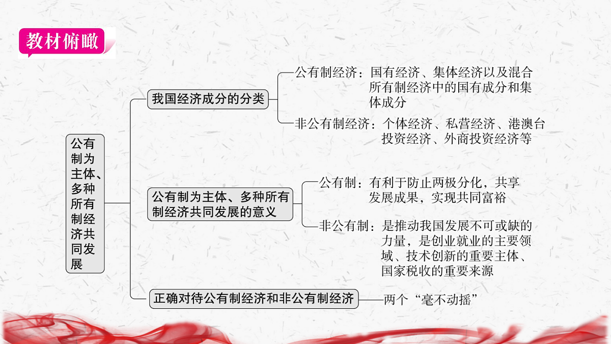 18239033第3页