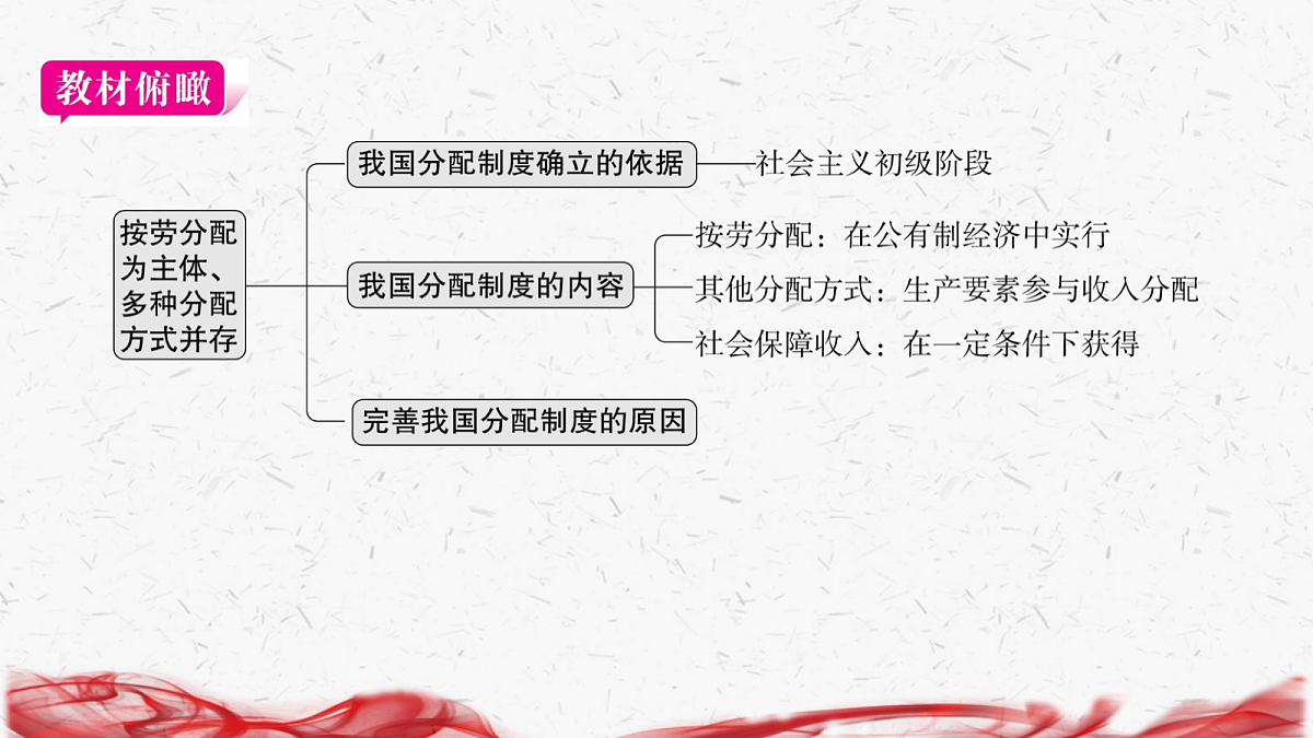 18239034第3页
