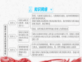2026年统编版八年级下册道德与法治9.1 国家行政机关的性质和职权 复习课件