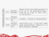 2026年统编版八年级下册道德与法治9.1 国家行政机关的性质和职权 复习课件