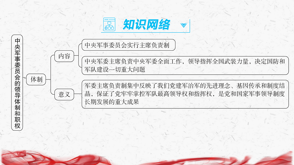 18239043第3页