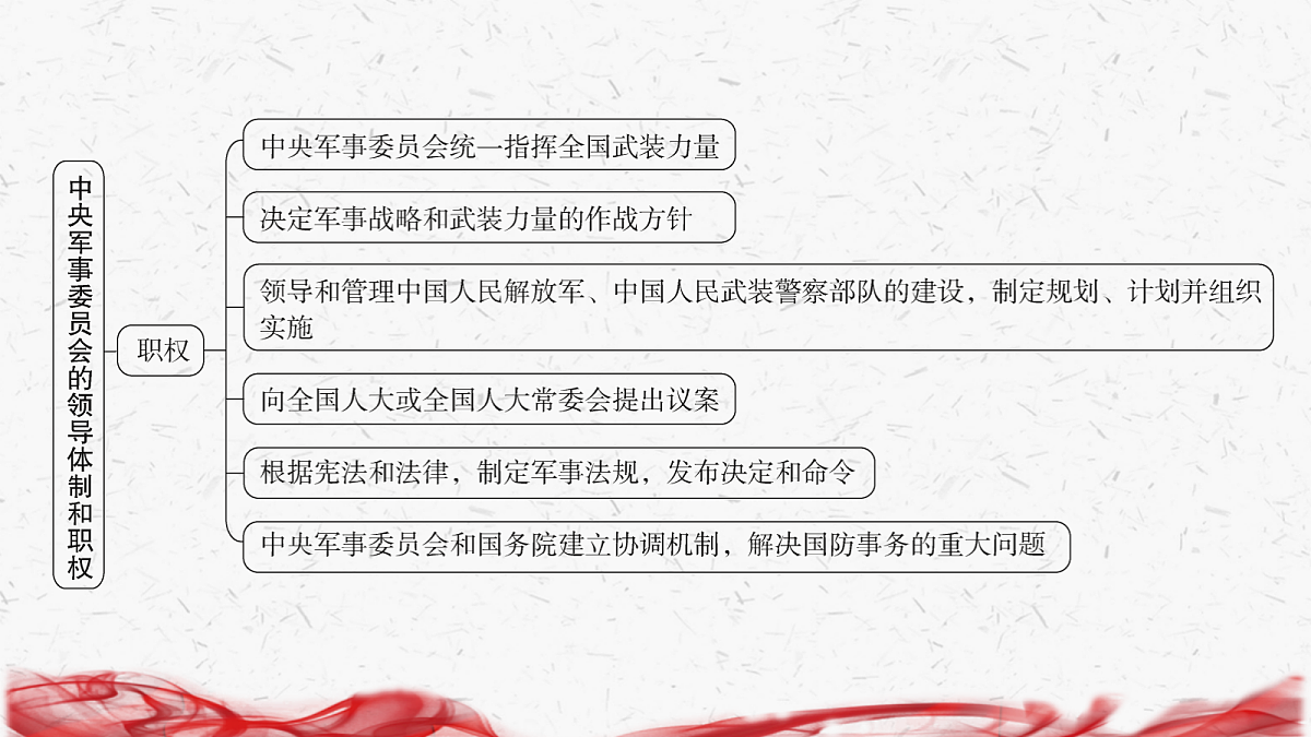 18239043第4页