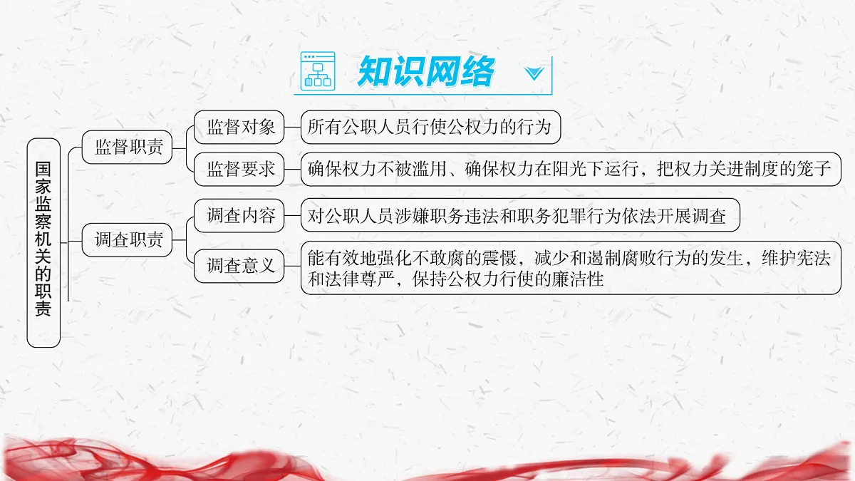 18239045第3页
