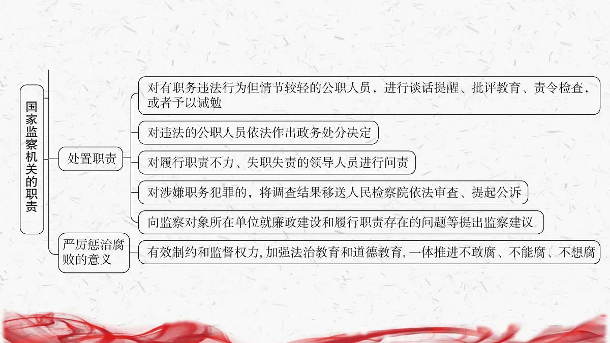18239045第4页