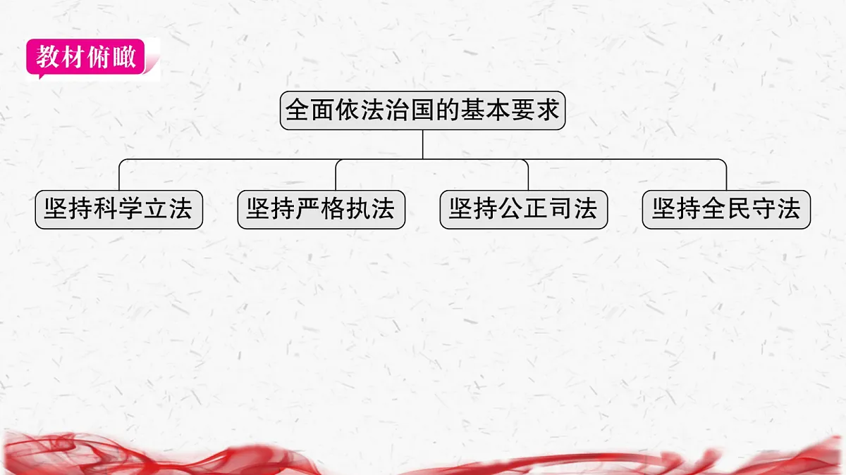 18239049第3页