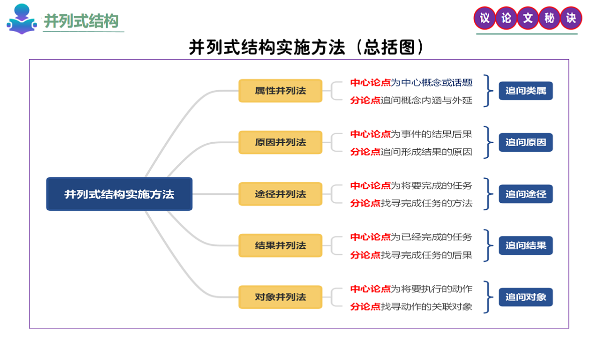 18239057第5页