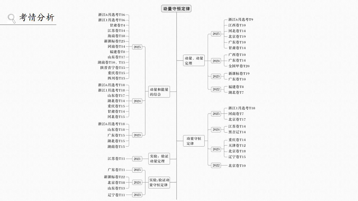 18242871第2页