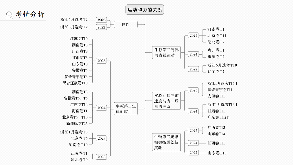 18242962第2页