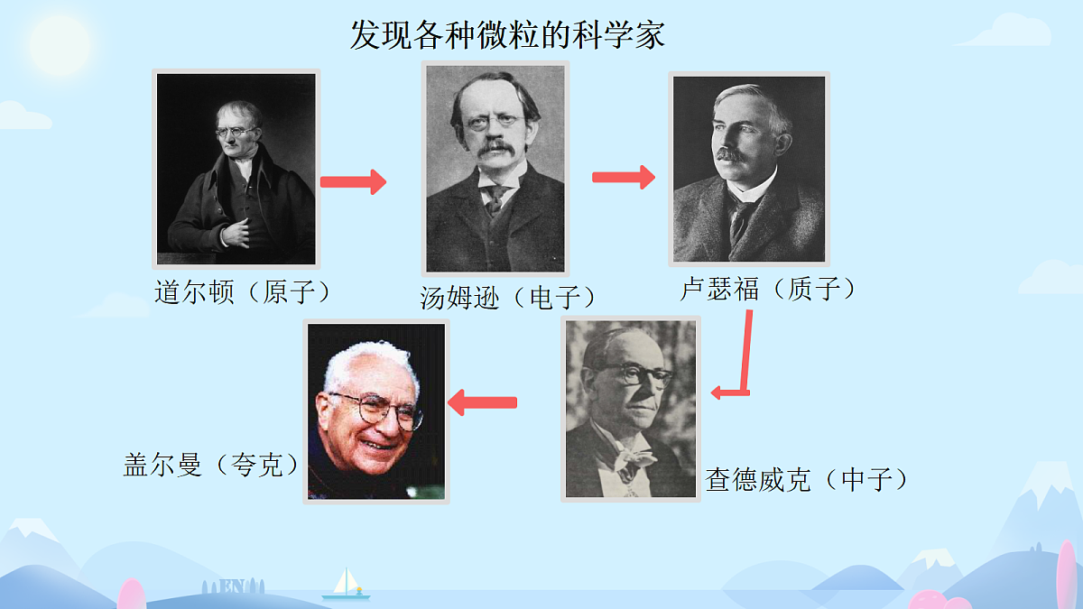 18243221第7页