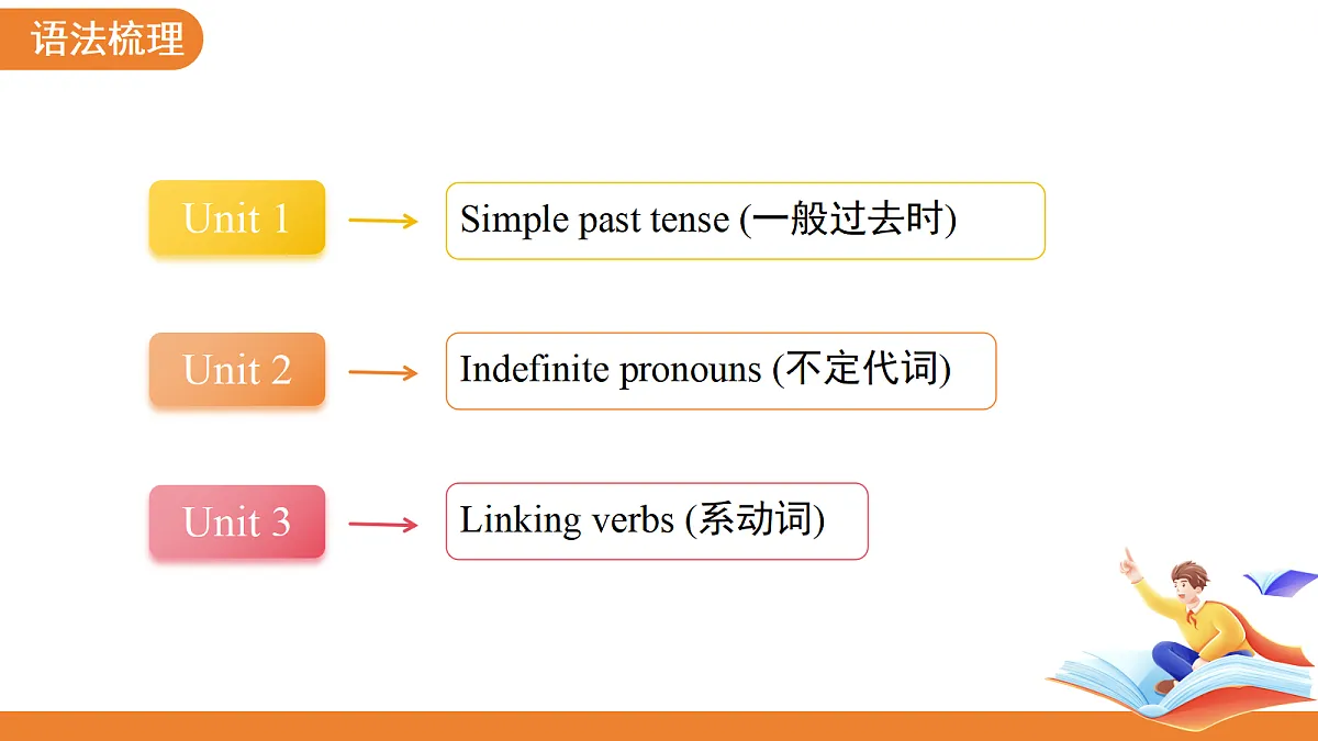 18244810第7页