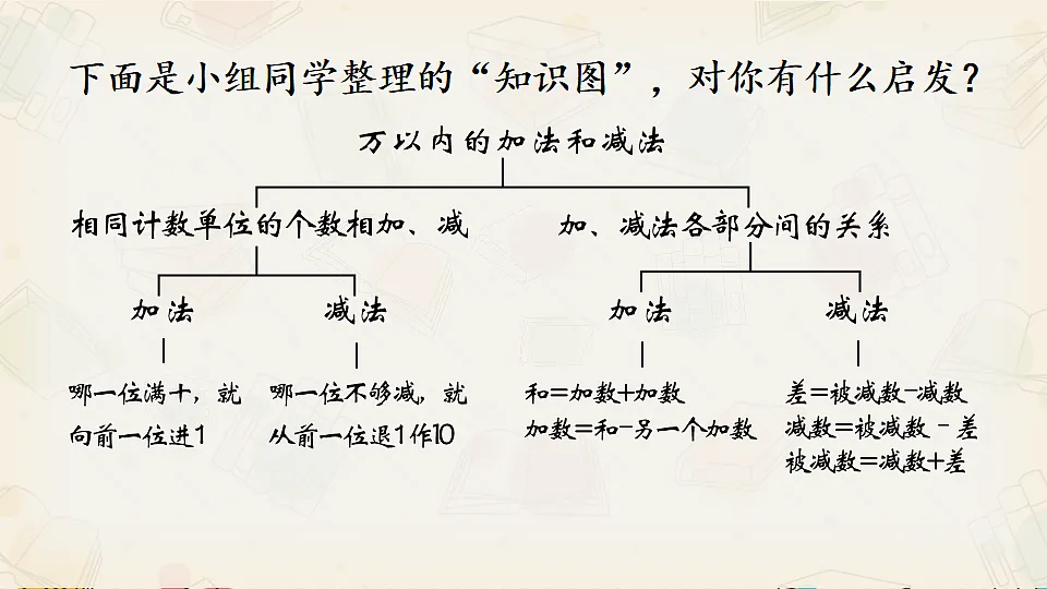 18244901第3页