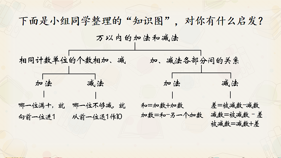 18244901第3页