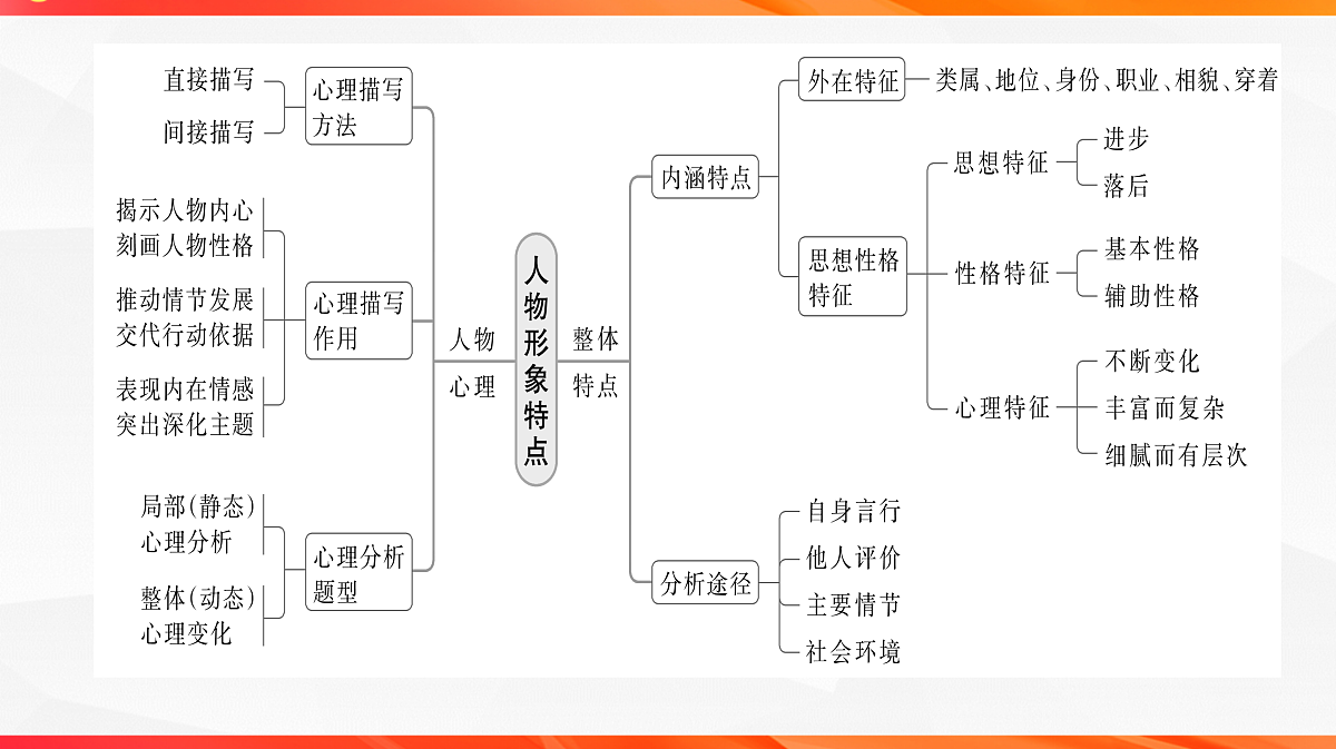 18244941第6页