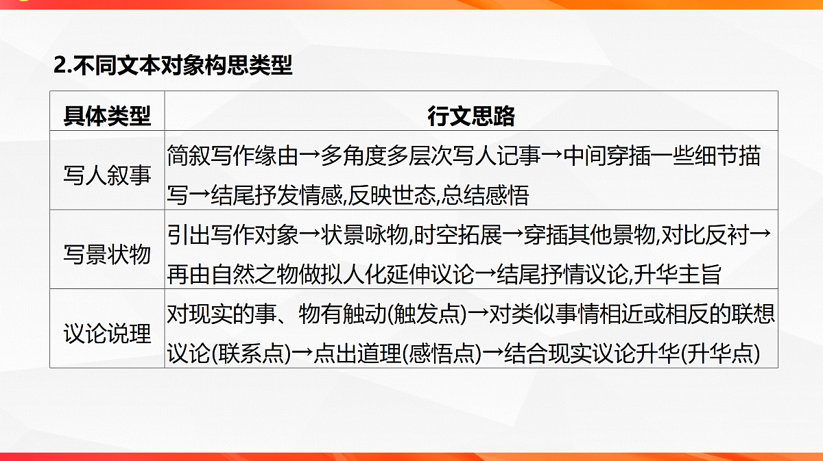 18244953第5页