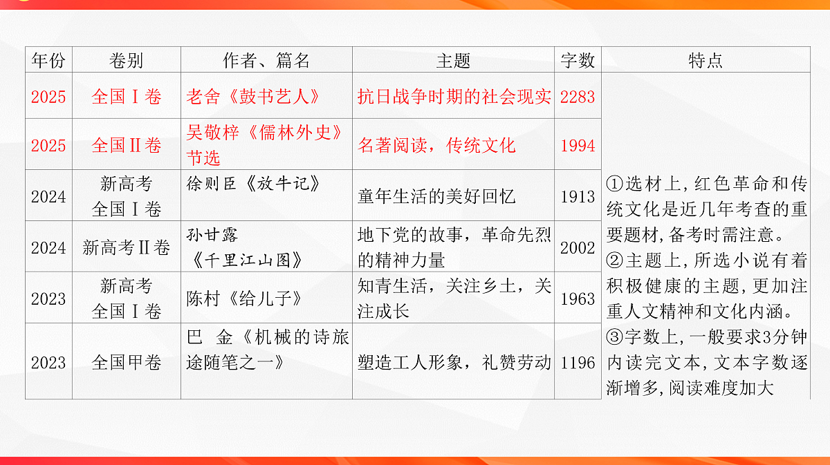 18244955第3页