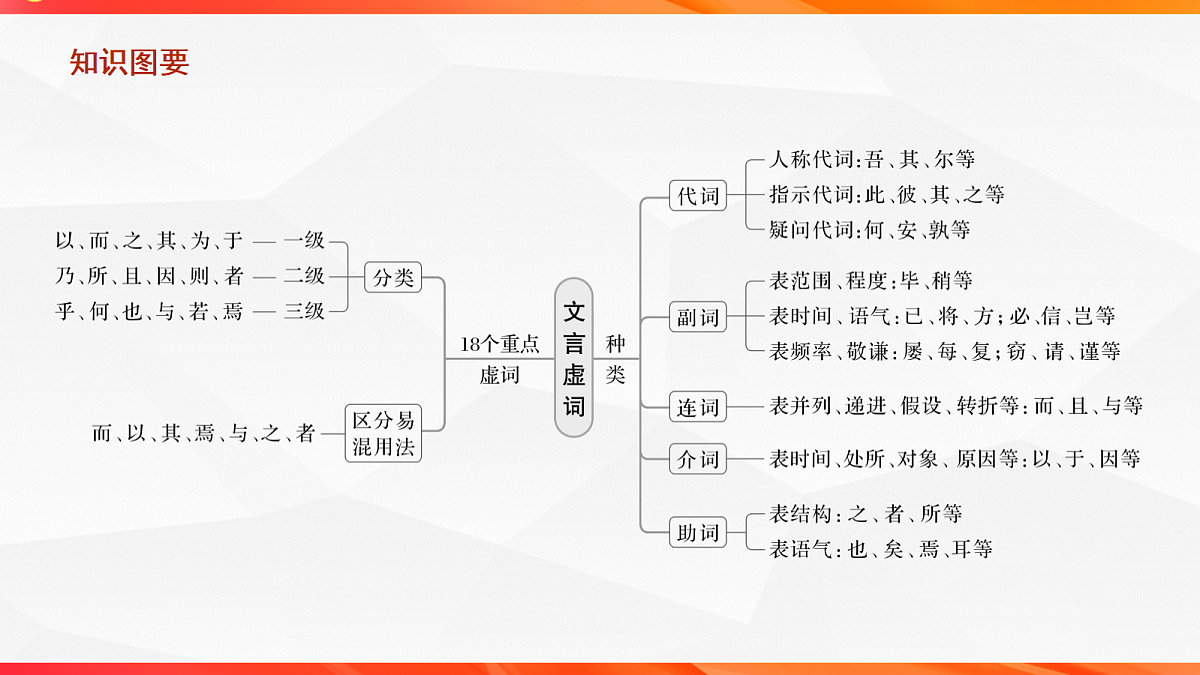 18244958第4页