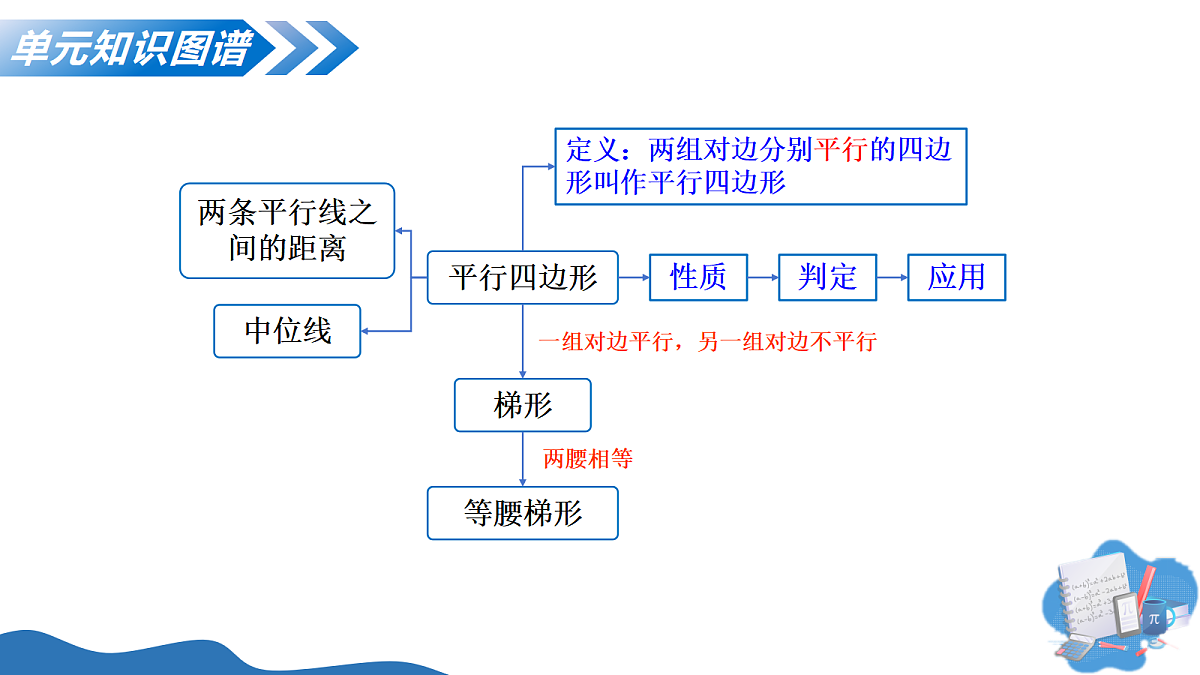 18247728第4页