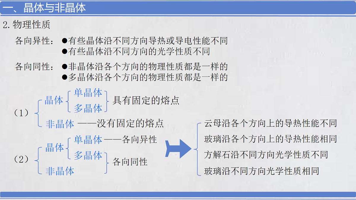 18251929第6页